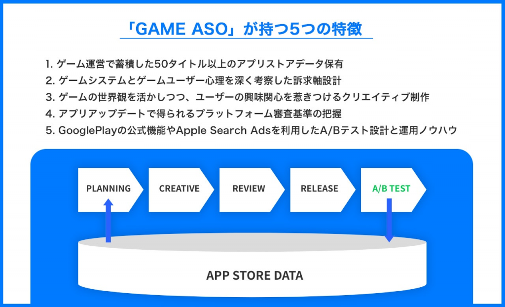 「GAME ASO」が持つ5つの特徴