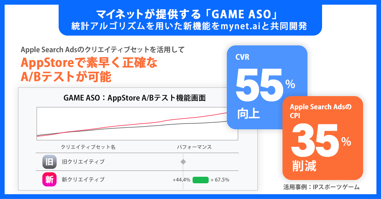 「GAME ASO」A/Bテスト機能を開発