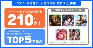 Mobage急上昇ランキングトップ5独占！