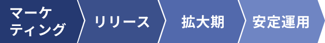 サービス一覧